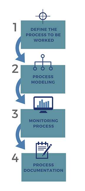 Process-mapping-steps-1